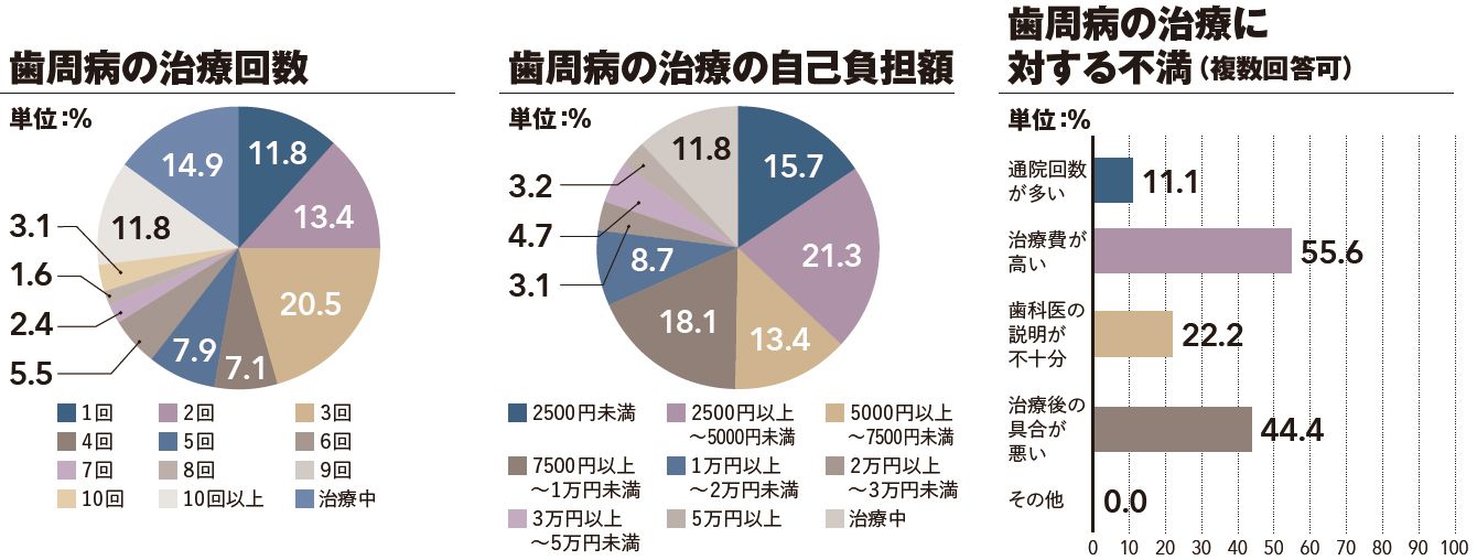 老若男女で口臭が最もひどいのは｢若い女性｣だと調査で判明した