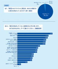 ｢その出社､必要ないのに｣若手社員の在宅勤務を阻む3つの壁