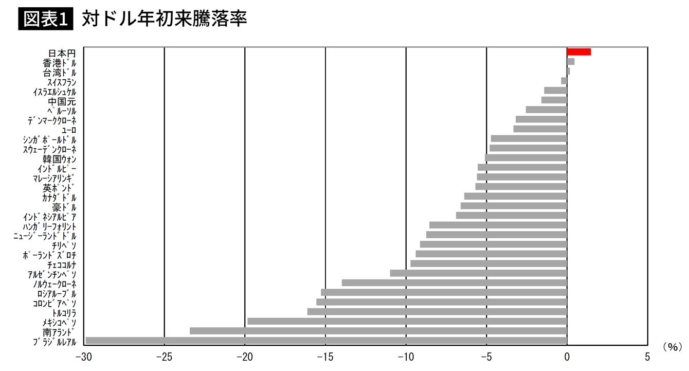 世界金融危機の予兆 あのトルコリラが史上最安値を更新した意味 記事詳細 Infoseekニュース