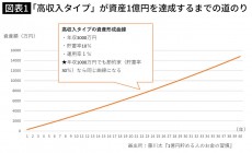 資産1億円以上のお金持ち女性に学ぶ｢稼ぐ人に突出している2つの能力｣とは