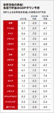 竹中平蔵｢このままいけばコロナ後､日本が世界の先端に立てるかもしれない｣