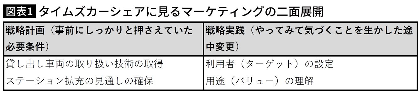 ｢やむを得ない外出｣で会員を増やすカーシェアの使われ方