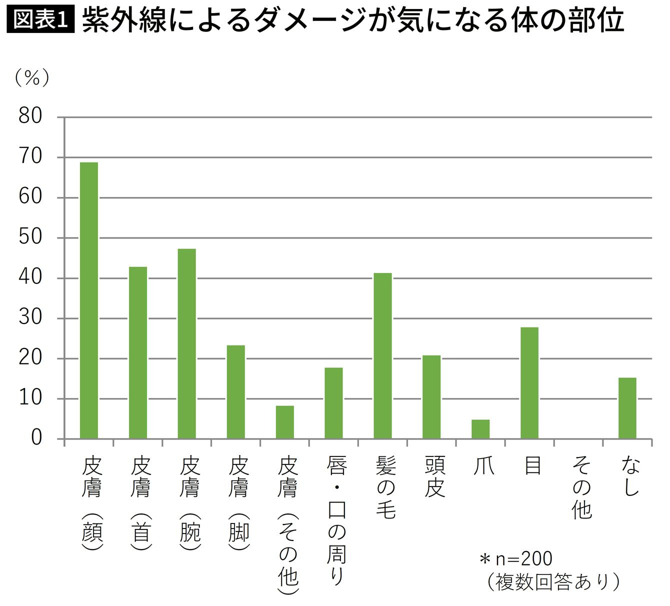 顔の印象を200％左右する｢キレイな髪のツヤと健康｣に直結する意外な食べ物とは　