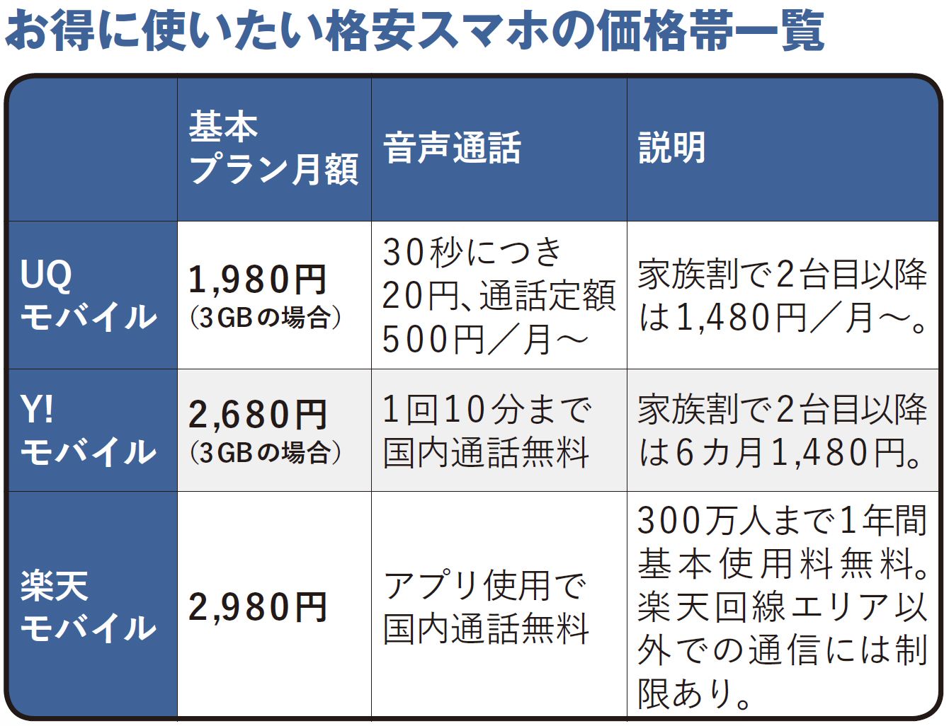 こんな人はすぐに格安スマホに変えなさい