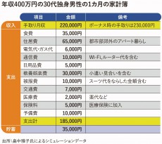 ｢そろそろ結婚したい｣年収400万円男性を､世の女性は相手にするか