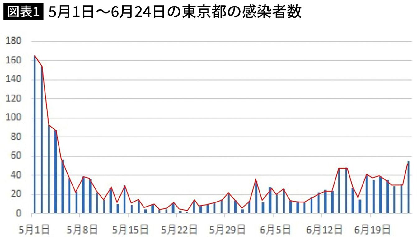 現役医師の提言｢日本は日本のコロナを考えよう｡過度の自粛は必要ない｣