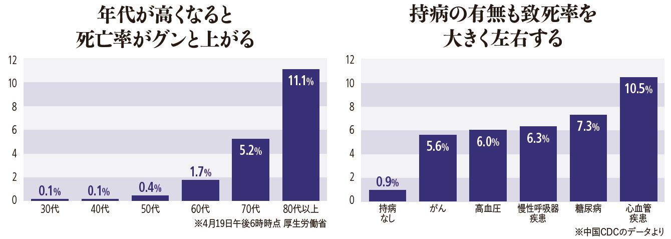 東京220人…感染症医師が警鐘｢自粛ムードを一気に解除すると､2週間で元の状態｣