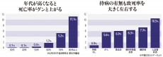 東京220人…感染症医師が警鐘｢自粛ムードを一気に解除すると､2週間で元の状態｣