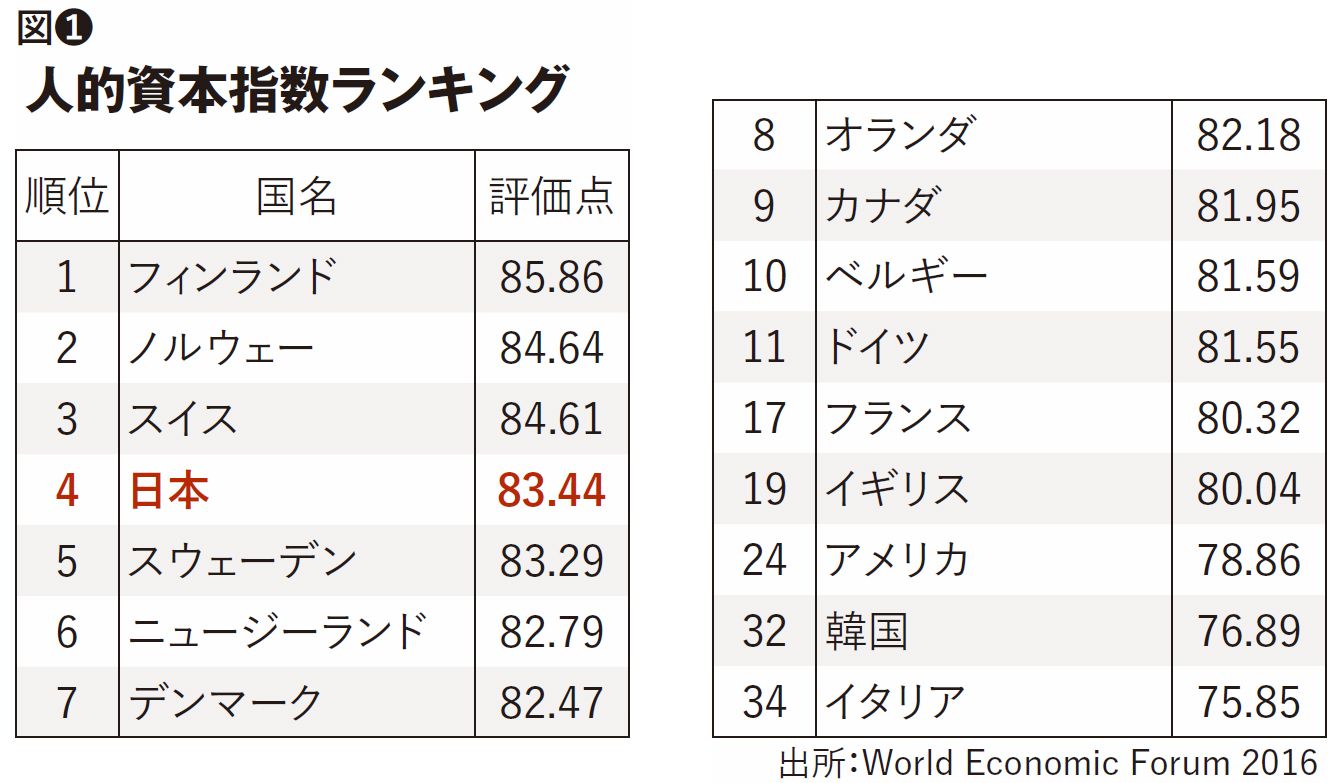 D アトキンソン 最低賃金引き上げで 日本は必ず復活する 記事詳細 Infoseekニュース