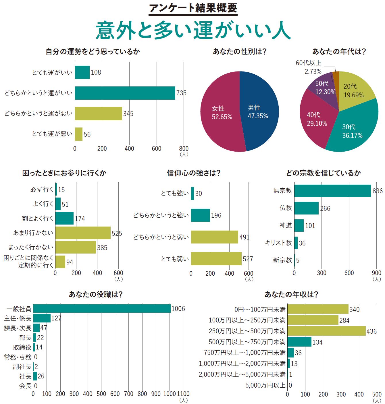 宗教を心理学する データから見えてくる日本人の宗教性 宗教を心理学する: データから見えてくる日本人の宗教性 | 松島