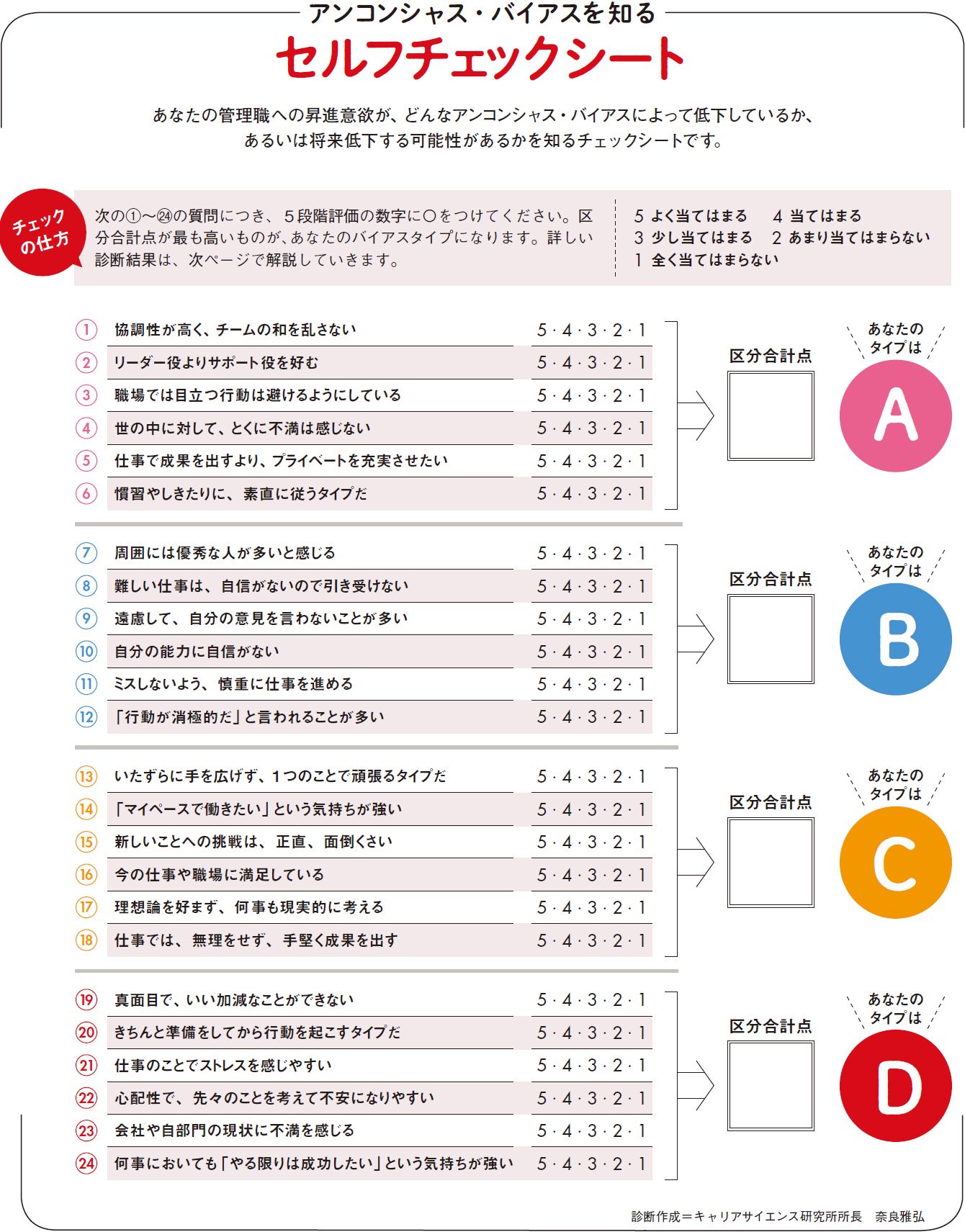 4つのタイプ別 自分の中に潜む アンコンシャス バイアス 克服法 記事詳細 Infoseekニュース