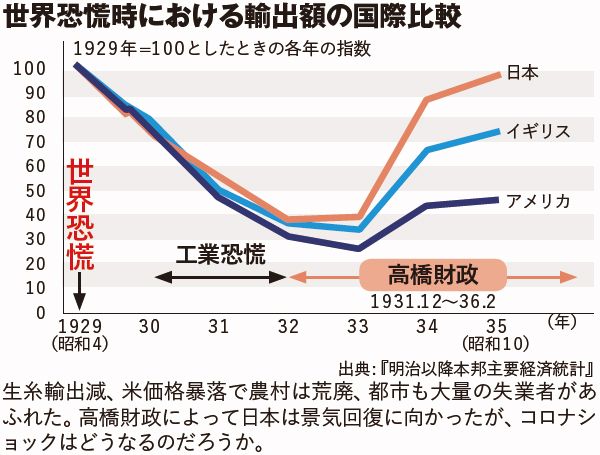 日本､大復活への道のり...大恐慌を乗り越える手っ取り早い方法は消費減税だ!