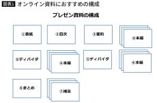 リアルを超える｢オンラインプレゼン｣成功に直結する資料の作り方3ステップ