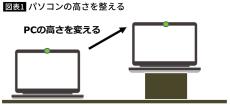 オンライン会議で､参加者の集中力を最大限引き出す｢すごいプレゼン｣4つのコツ