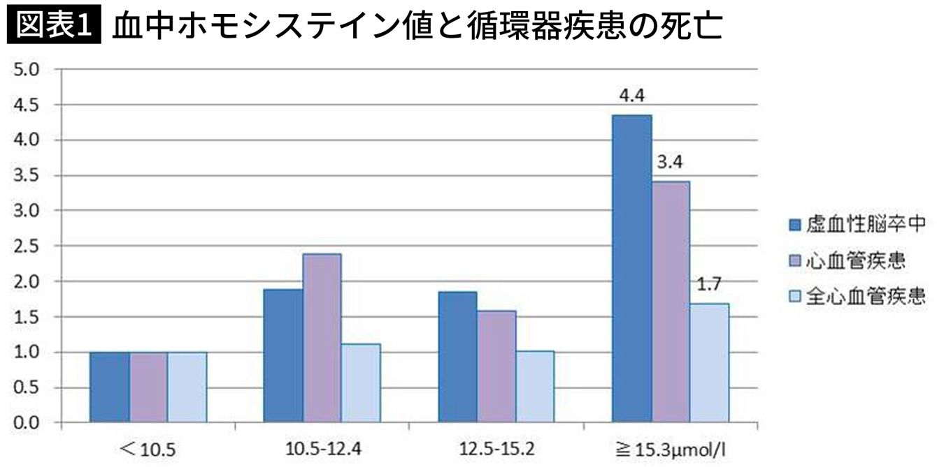 本当は恐ろしい､ビタミンB12欠乏が引き起こす意外な不調と病気