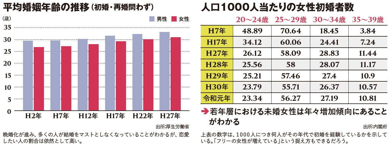 恋愛ビッグデータが証明! なぜ年の差恋愛はうまくいくのか