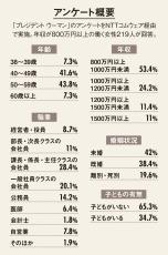 年収800万以上稼ぐ高収入女性たちの｢仕事とお金｣についての意外な共通点とは