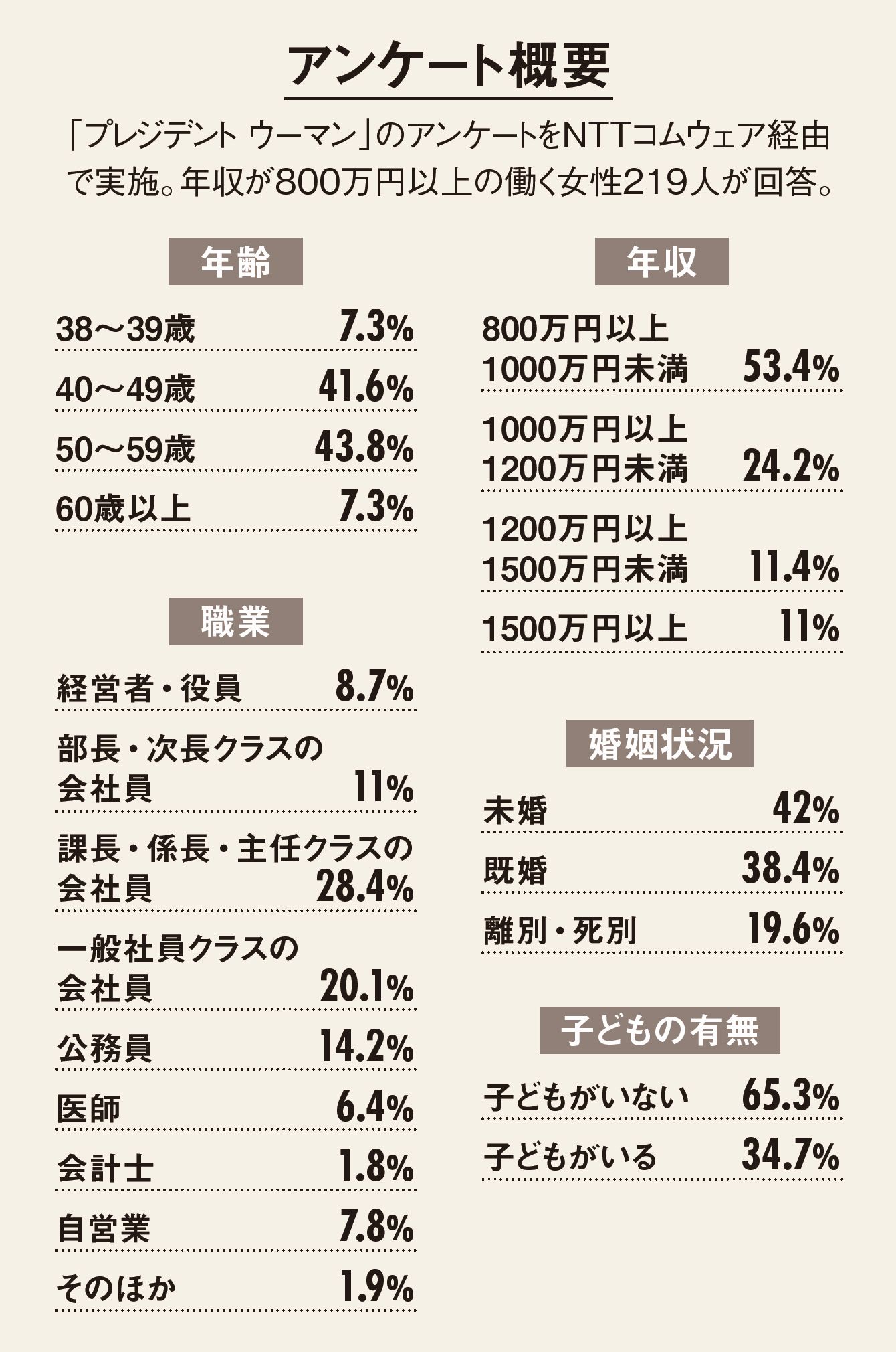 年収800万円 ショップ 靴