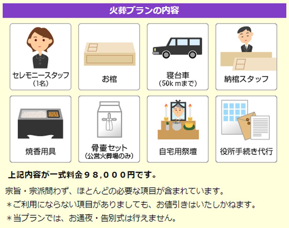 アマゾンの2万円の棺で素人が火葬まで済ませることは可能なのか