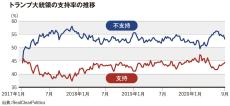 米中大激突で日本が独り勝ちする方法がある