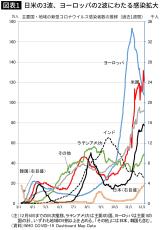 統計が語る｢アクセルとブレーキを同時に踏む｣政府のコロナ対策を下支えする日本国民の自業自得