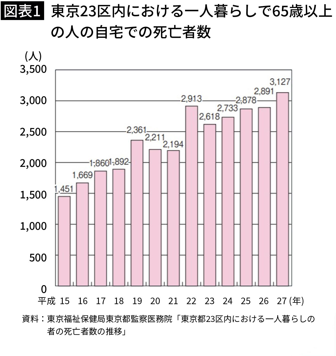 ｢独身者の孤独死｣は､なくすべき悲劇ではなく､尊重すべき選択のはずだ