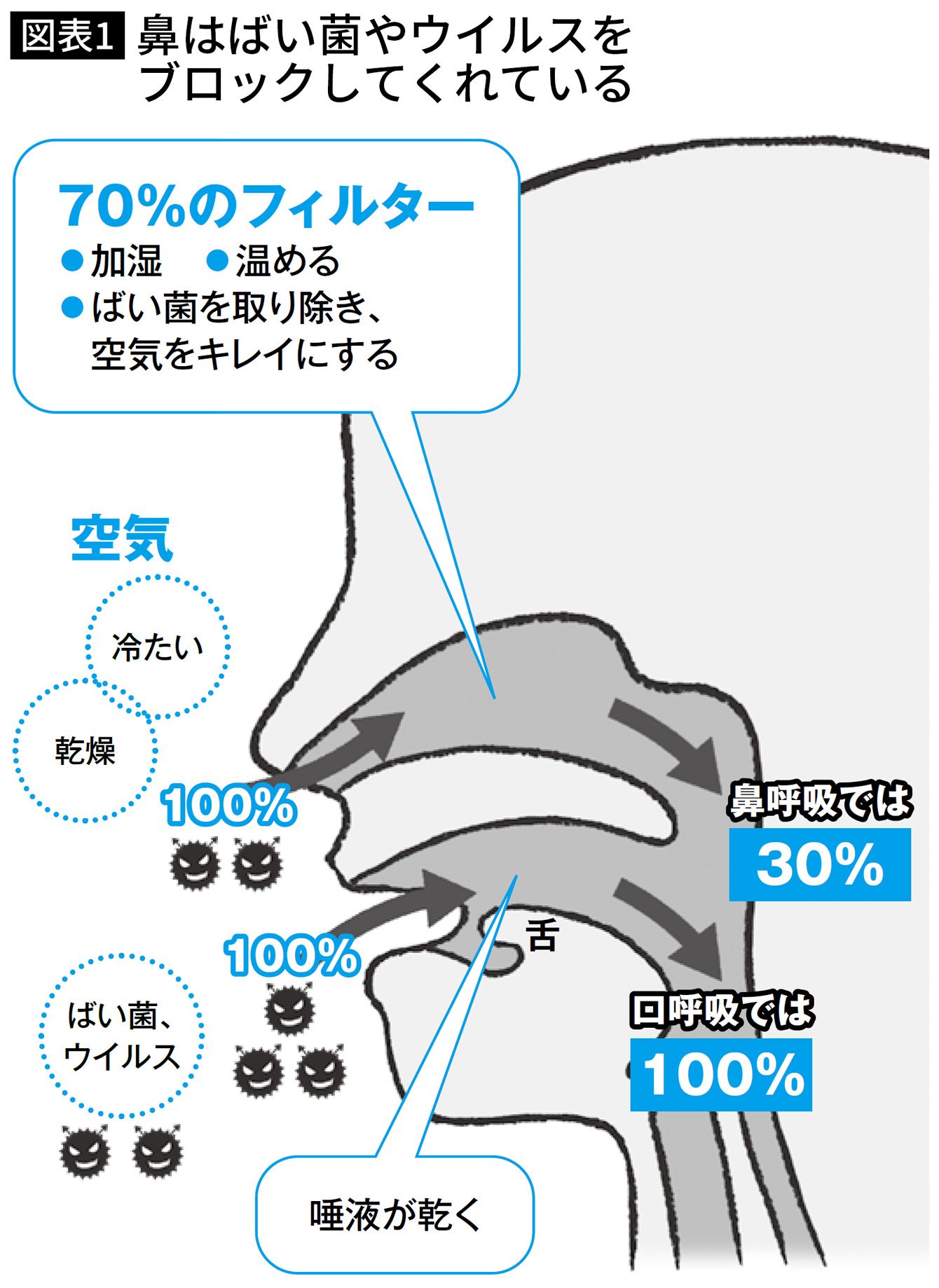 歯科医が緊急警鐘｢常時マスクでむしろコロナ感染リスクが高まる人｣の特徴