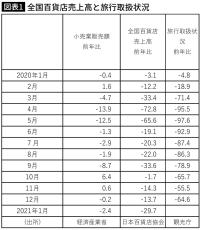 ｢第4波襲来を確信｣経営コンサルタントが毎朝真っ先に確認する日経の&quot;ある数字&quot;