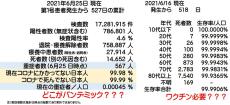 ｢まだ気を緩めるな｣マスコミや専門家はいつまで&quot;コロナ禍&quot;を煽り続けるのか