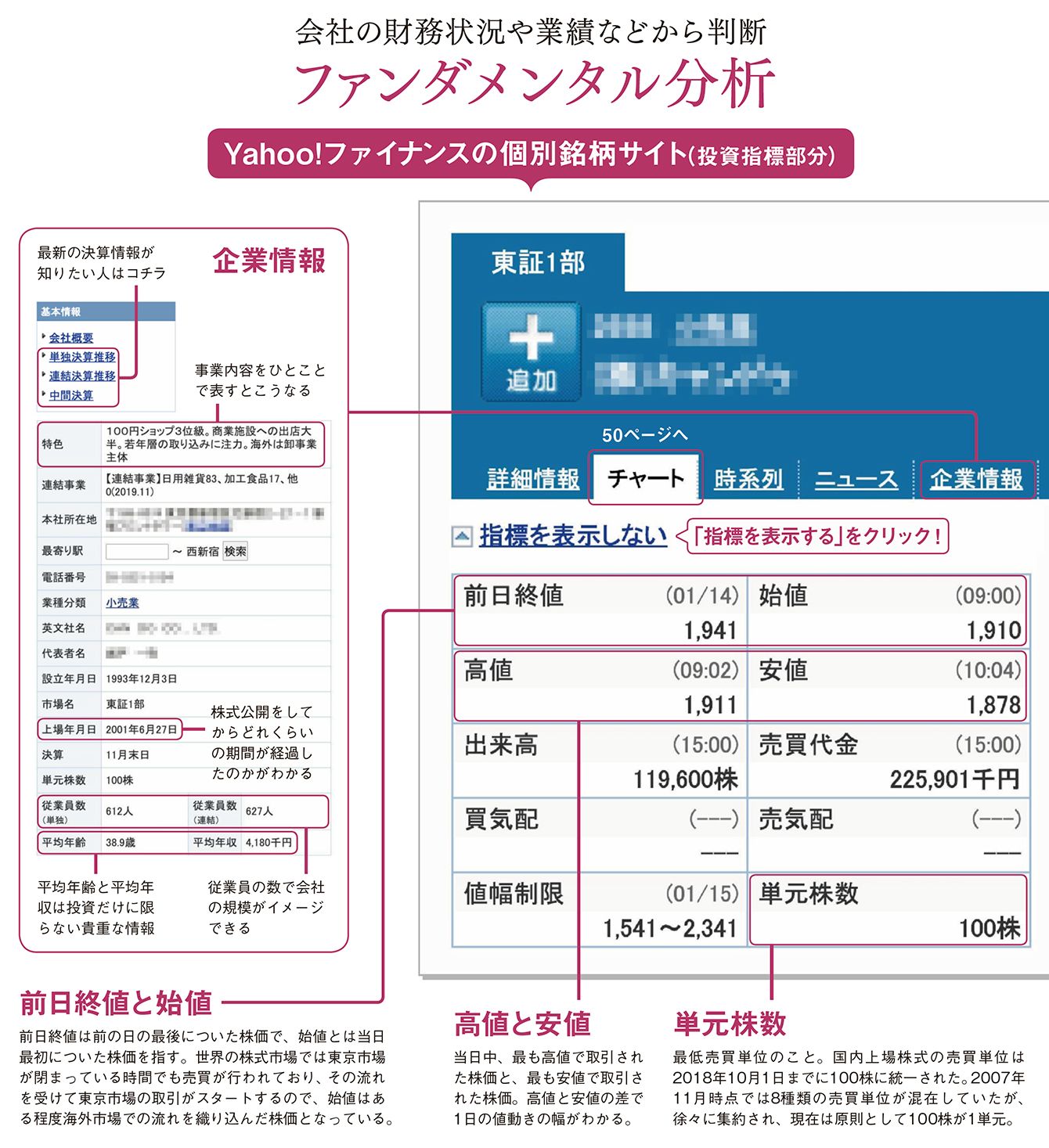 Yahoo!ファイナンスで学ぶ､超初心者のための｢投資指標&チャート｣の読み方｜Infoseekニュース
