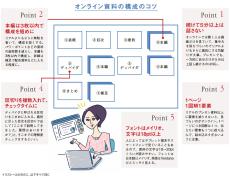 リアルとはここまで違う!オンライン会議でこそ勝てる｢資料&amp;プレゼン｣の最強テクニックとは