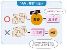 お金が増えない超低金利時代でも超お得な｢銀行口座のフル活用法｣3つ