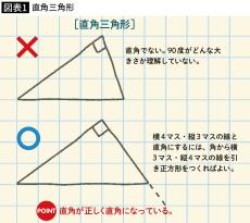 開成や桜蔭に合格する子も描いてしまう…二等辺ではない二等辺三角形､直角ではない直角三角形｢実例｣