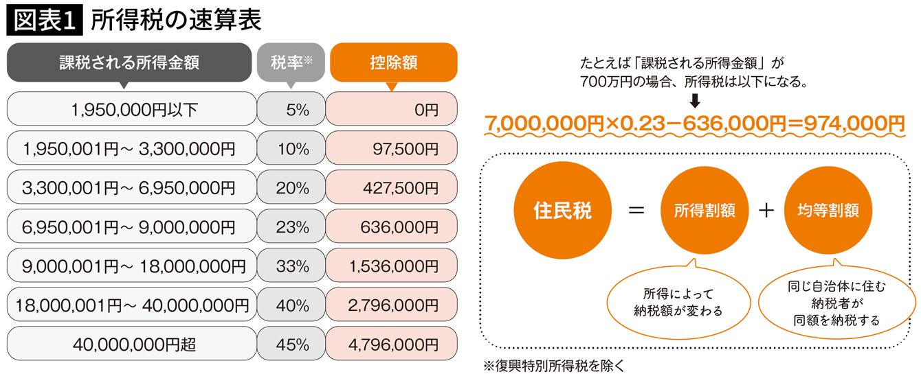 ｢知らない人は手取りが減る｣元国税局の専門官が教える残業を控えたほうがいい&quot;ある期間&quot;