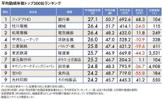 ｢トヨタよりホンダ､ソニーよりパナソニックのほうが長い｣平均勤続年数ランキング2021