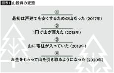 初期の仮想通貨やネット株と同じ…私が｢1円で買える山｣をどんどん買い集めている理由