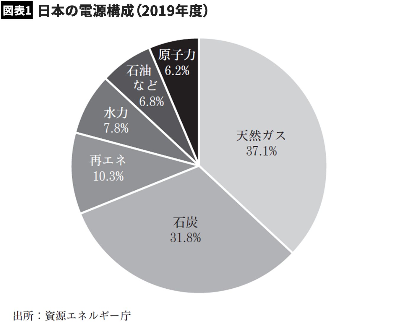 ｢世界一の技術が日本にある｣太陽光や洋上風力より期待が大きい&quot;あるエネルギー源&quot;【2021下半期BEST5】