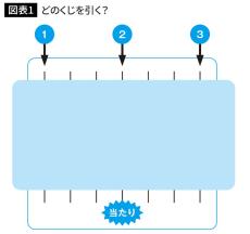 ｢あみだくじ｣で勝ちやすくなる方法がある…やけに｢当てる人｣だけが知っている統計学の基礎知識