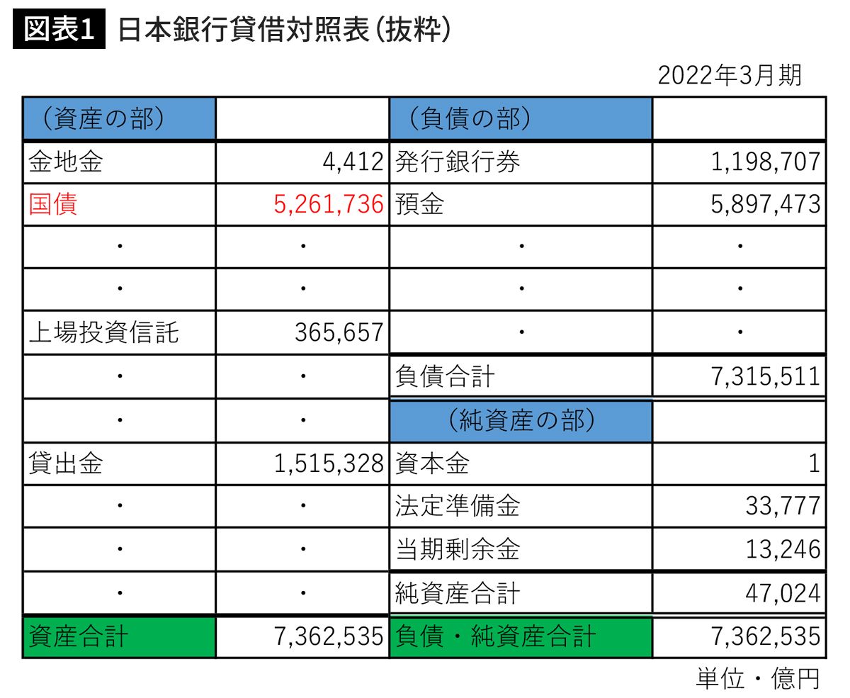 ｢家計の値上げ許容度も高まってきている｣日銀総裁がそんなことを言う必要があった本当の理由