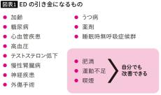 何歳になっても気持ちのいいセックスをしたい…そんな欲深なオジサンたちに女医が教える｢夜の生活習慣｣