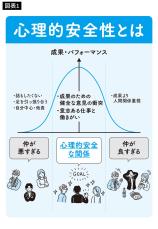 グーグルは｢圧倒的に重要｣と重視…心理的安全性のある組織が自然と交わしている｢あいさつ｣の条件