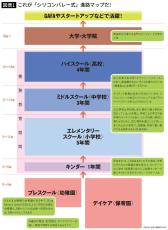 高学歴､高所得世帯ほど&quot;早生まれ&quot;の子の義務教育入学を1年遅らせる…米エリート教育最新ウラ事情