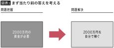 ｢問題:費用2000万円､100人に1人が死亡…エベレストに21歳学生が登る方法は｣大成功した東大生の超突破力