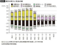 年金受給は何歳まで先送りしたほうがいいのか…利用者の少ない｢繰り下げ受給｣を専門家が勧めるワケ