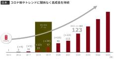 タピオカブーム終焉でもコロナ禍でも店舗数はどんどん増加…｢ゴンチャ｣が根強い人気を誇るワケ