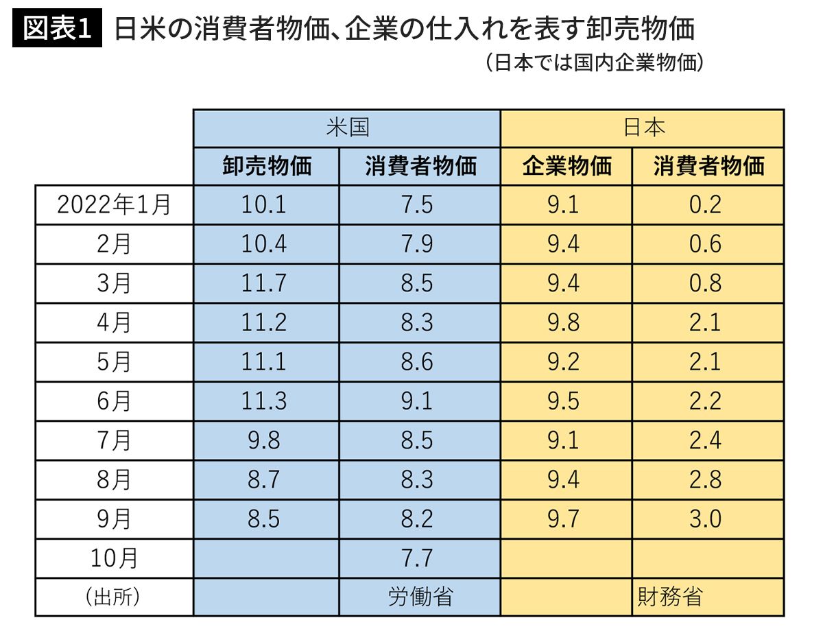 ｢スーパーが食品メーカーに価格転嫁を許さない｣貧しい国･日本が直面する景気停滞の連鎖
