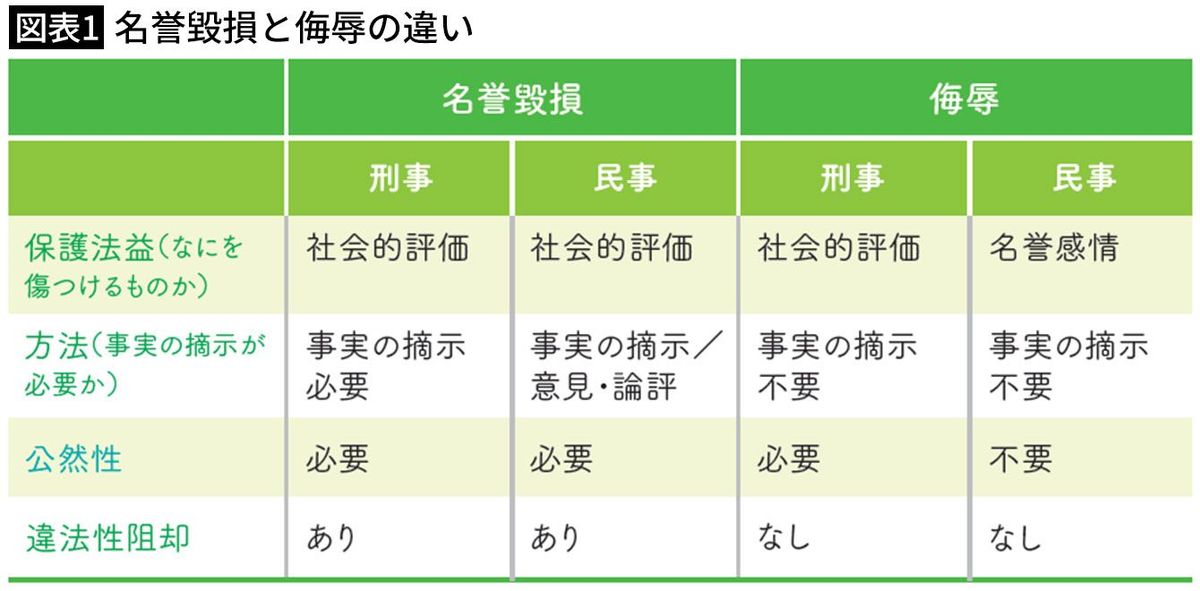 何気ない投稿が｢名誉毀損｣になり得る…SNSで&quot;ネガティブ発言&quot;をする際に気を付けたいこと