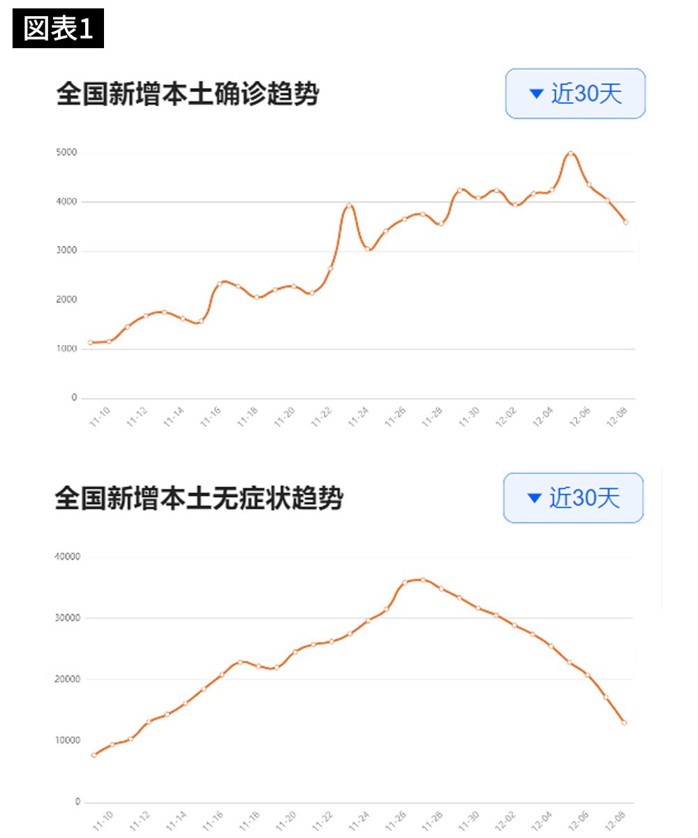 中国人が｢パブロンゴールド｣を買い占める…中国のコロナ政策の転換で､日本の風邪薬が売り切れるナゾ