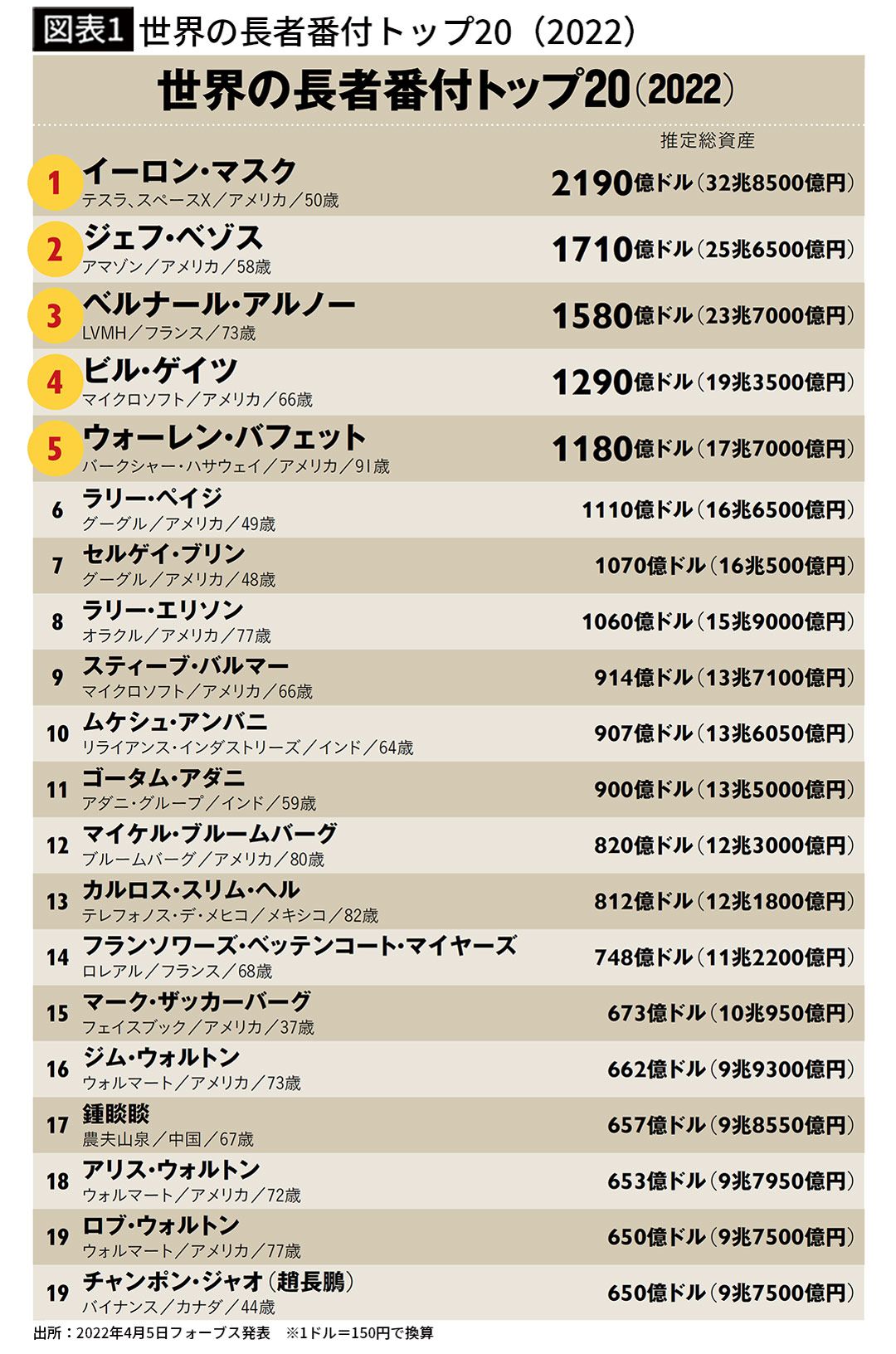 イーロン・マスクは幼い頃から母の会社の敏腕IT担当だった｣世界の億万長者が親から受けた凄いマネー教育｜Infoseekニュース