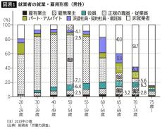 再雇用を受け入れなくても大丈夫…定年後も会社に頭を下げずに稼ぎをつくる｢とっておきの方法｣【2022下半期BEST5】